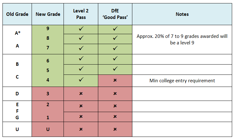 Gcse Grading Changes In Ni - Download Classic Landscape Texture | High Resolution
