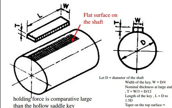 What Are The Different Types Of Keys In Machine Design Extrudesign 11Square sunk key 2.