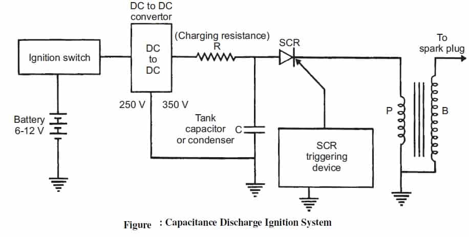 Wiring is straightforward, with threaded studs o. Electronic Ignition System Diagram Construction And Working