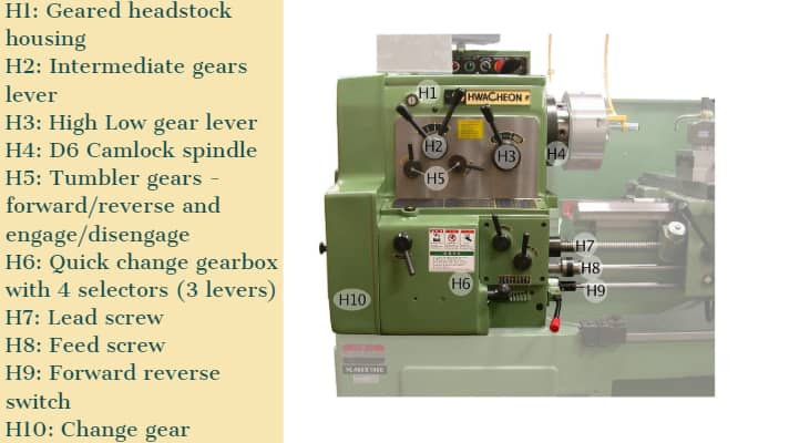 Lathe Machine Configuration Download Scientific Diagram The Lathe Machine is an ancient tool.