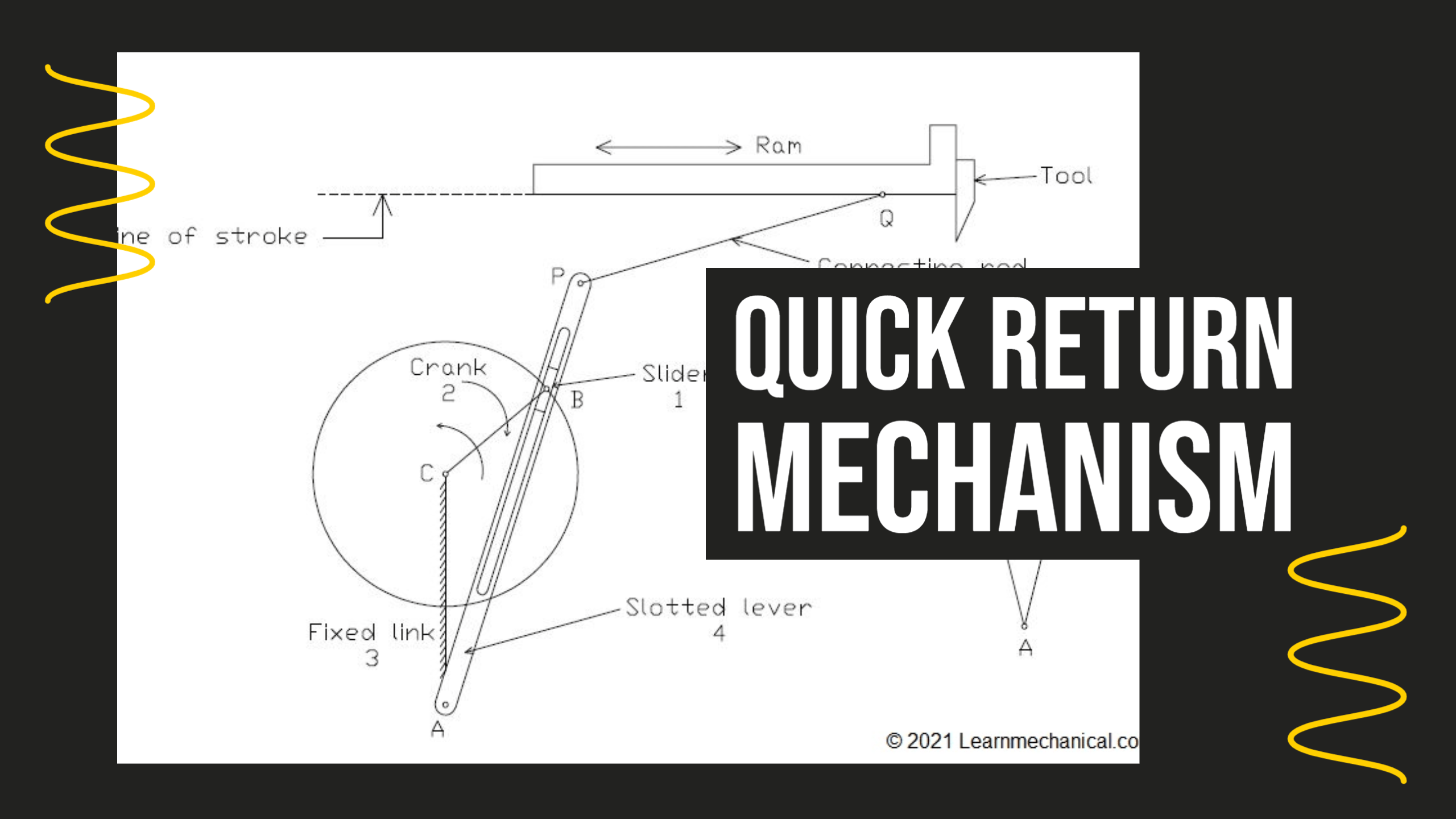Quick Return Mechanism Definition Types Working Principle Applications Advantages Disadvantages Notes With Pdf Learn Mechanical 