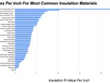 Ceiling Insulation R Value Ontario Shelly Lighting