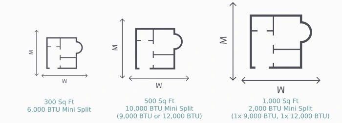Mini split sizing calculator: how many btu mini split do i need?