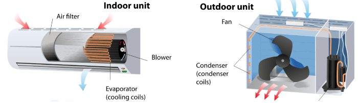 How much electricity does a mini split use? (watts, kwh, $)