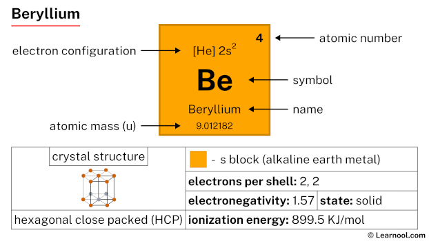Oxygen Group Periodic Table Learnool - Download Modern Nature Texture | Ultra HD