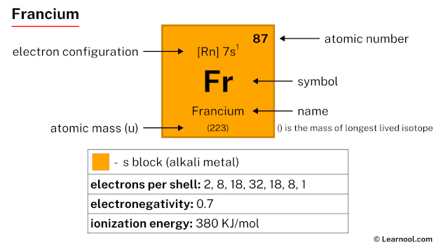 Francium Element Periodic Table Learnool
