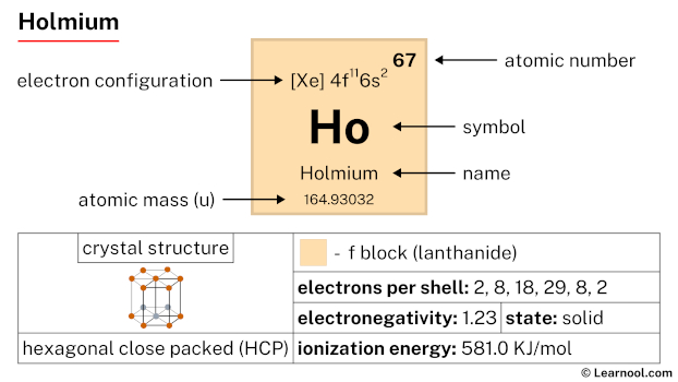 Group Periodic Table Learnool - Premium Geometric Pattern Gallery - Mobile
