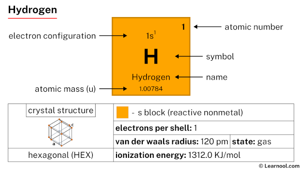 Period 4 Element Periodic Table Learnool - Best Gradient Images in HD