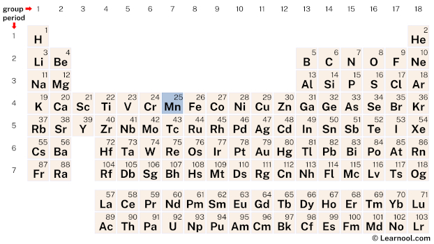 Manganese Element Periodic Table Learnool - Download Ultra HD City Wallpaper | HD