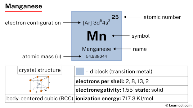 Learnool On Linkedin Group Periodic Table - Landscape Art Collection - Ultra HD Quality