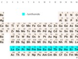 Lanthanide Periodic Table Learnool