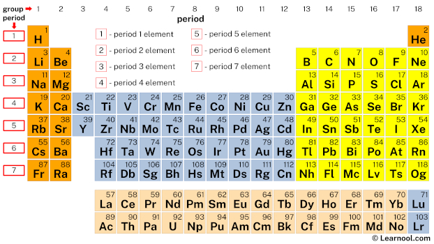 Main Group Element Periodic Table Learnool - Download Artistic Colorful Design | 8K