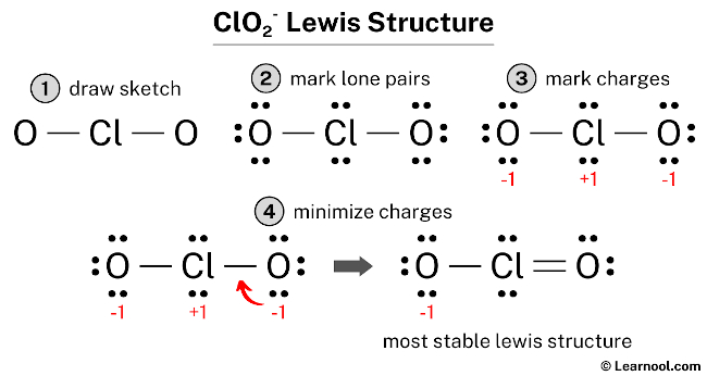 Clo2 Lewis Structure - Dark Patterns - Beautiful HD Collection
