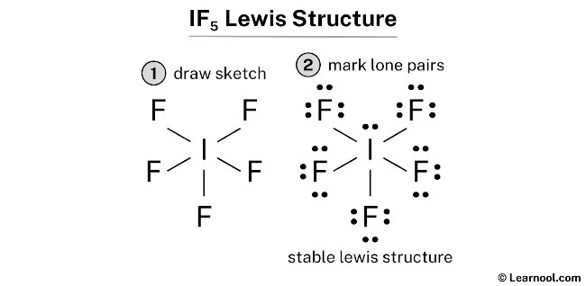 Unlocking the Secrets: The Exact Science Behind IF5 Lewis Structure