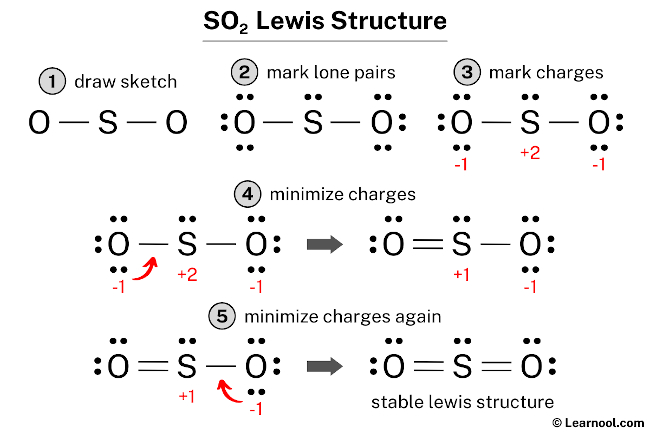 So2 Lewis Structure / What Are The Resonance Structures For So 2