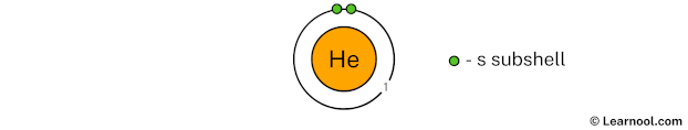 Helium Bohr Model Learnool - Space Design Collection - HD Quality