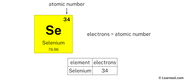 Selenium Electron Configuration Learnool - Elegant Nature Texture - 8K