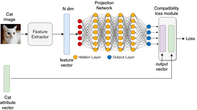 Zero Shot Learning An Introduction Learnopencv - Classic Gradient Art - 8K