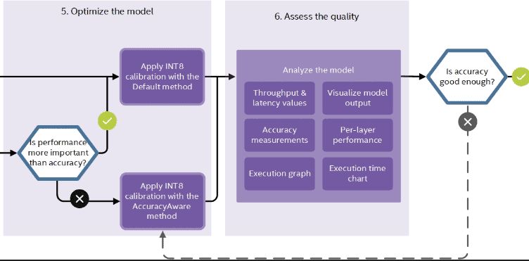 Getting Started With Openvino Pdf Deep Learning Computer Science - Amazing Retina Mountain Patterns | Free Download