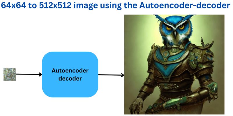 Decoding The Advanced Password Lock Stable Diffusion Online - Premium Gradient Image Gallery - HD