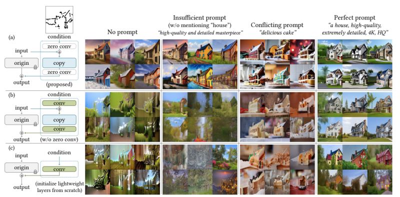 Open Source Controlnet Model - Download Creative Light Photo | Retina