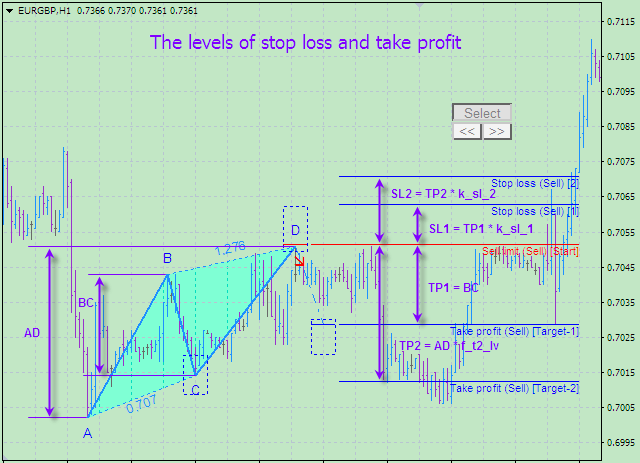 If you do not yet have the best mt4 / mt5 charts to use these indicators, you can . How To Trade With The Abcd Pattern With Free Pdf