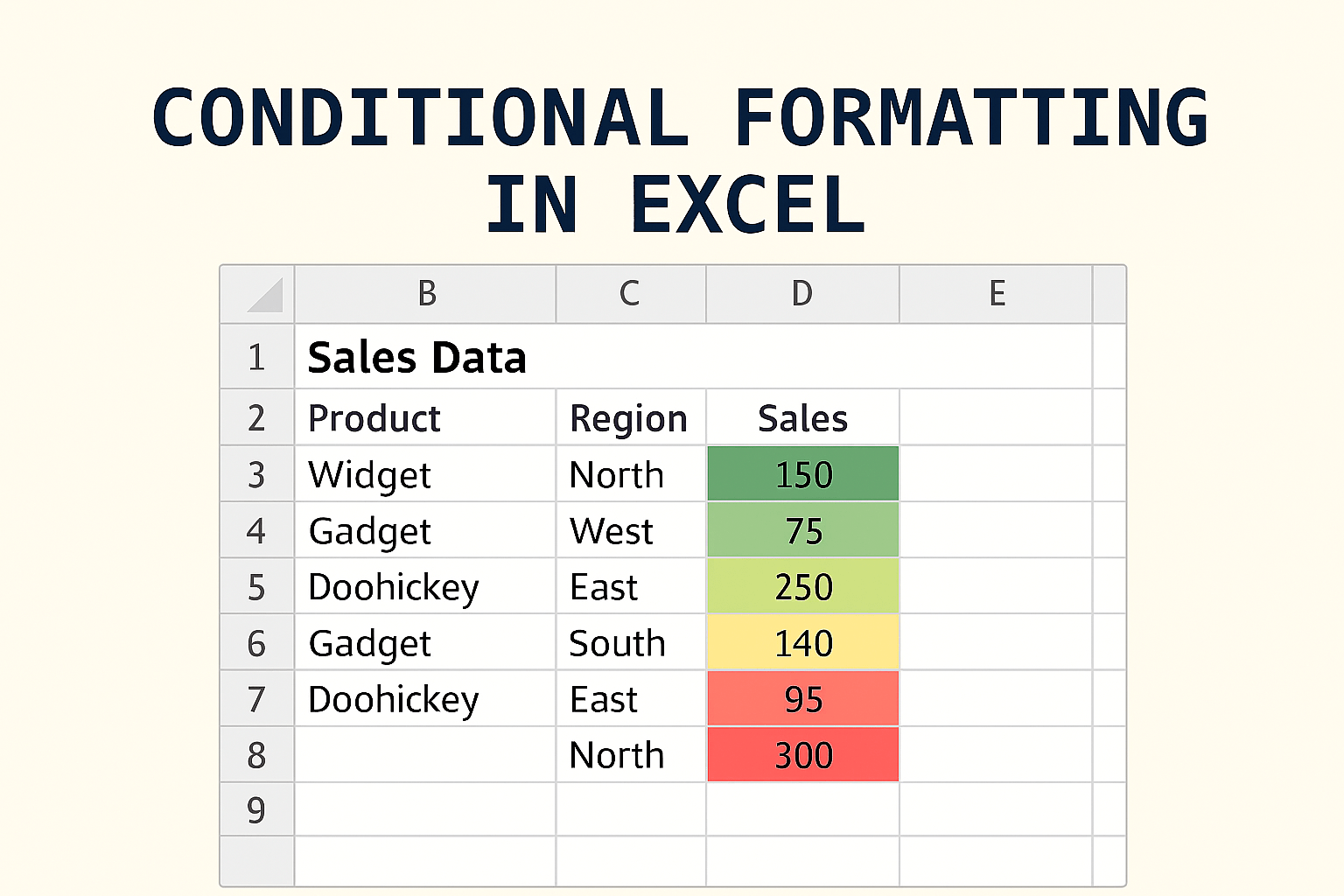 You are currently viewing Excel Conditional Formatting