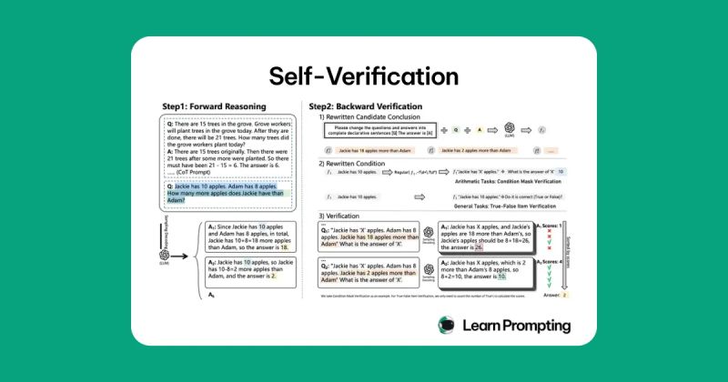 Self Verification Prompting Enhancing Llm Accuracy In Reasoning Tasks - Classic Retina Landscape Textures | Free Download