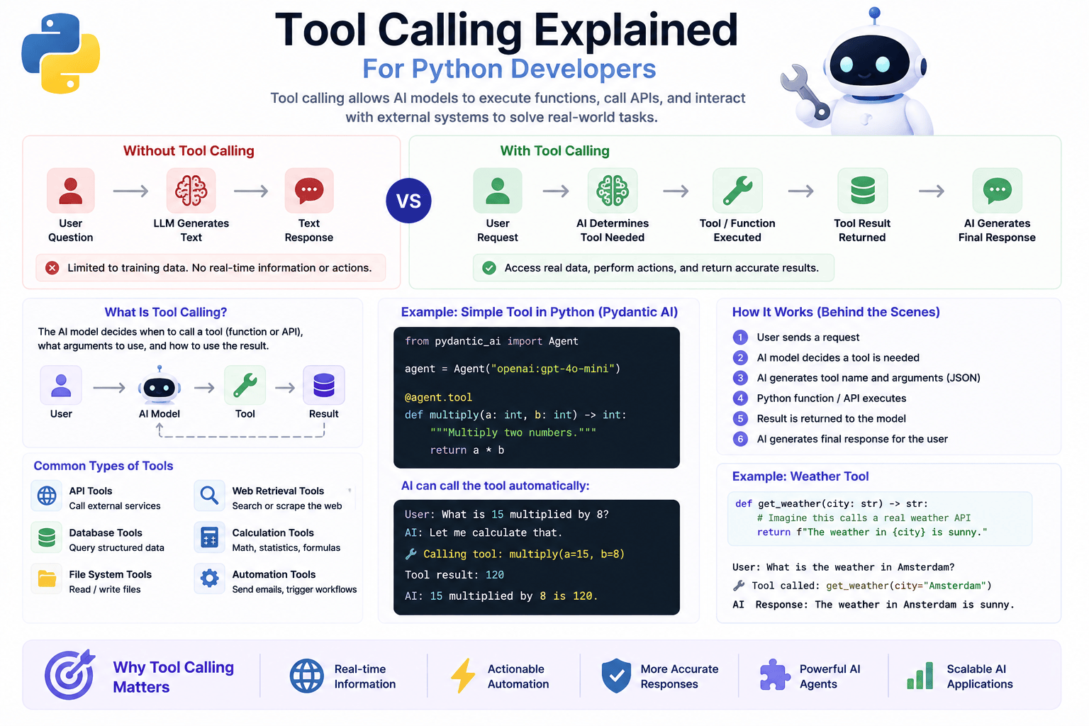Tool Calling Explained for Python Developers