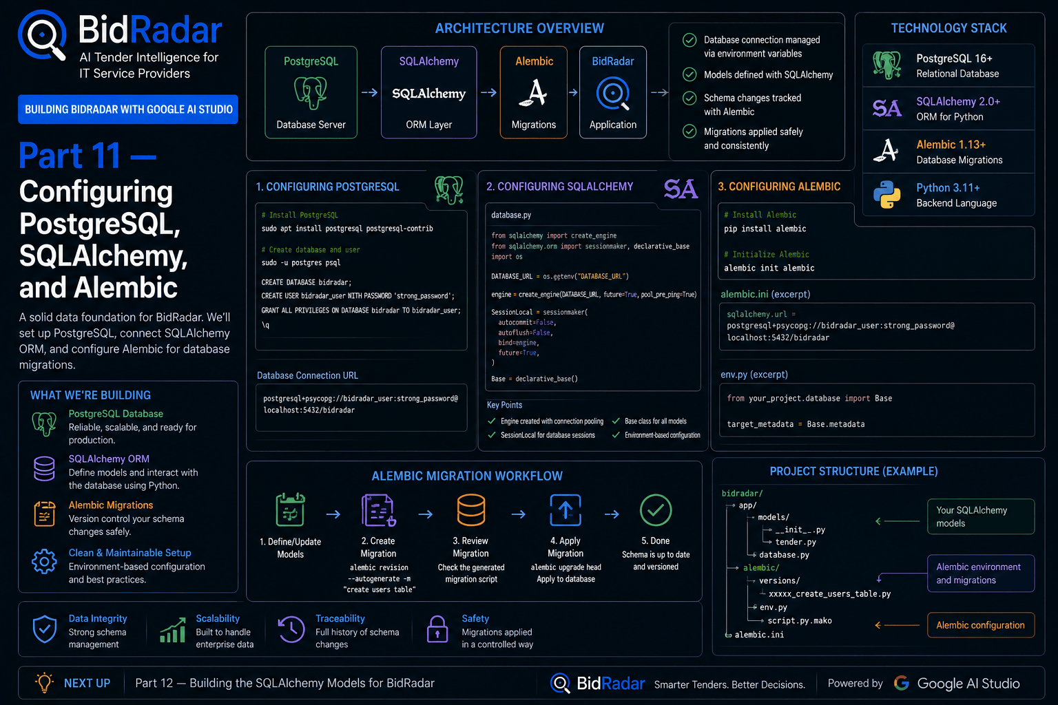 Building BidRadar with Google AI Studio: Part 11 — Configuring PostgreSQL, SQLAlchemy, and Alembic