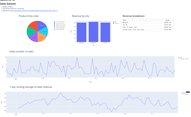 How To Create Your First Python KPI Dashboard | LearnPython.com