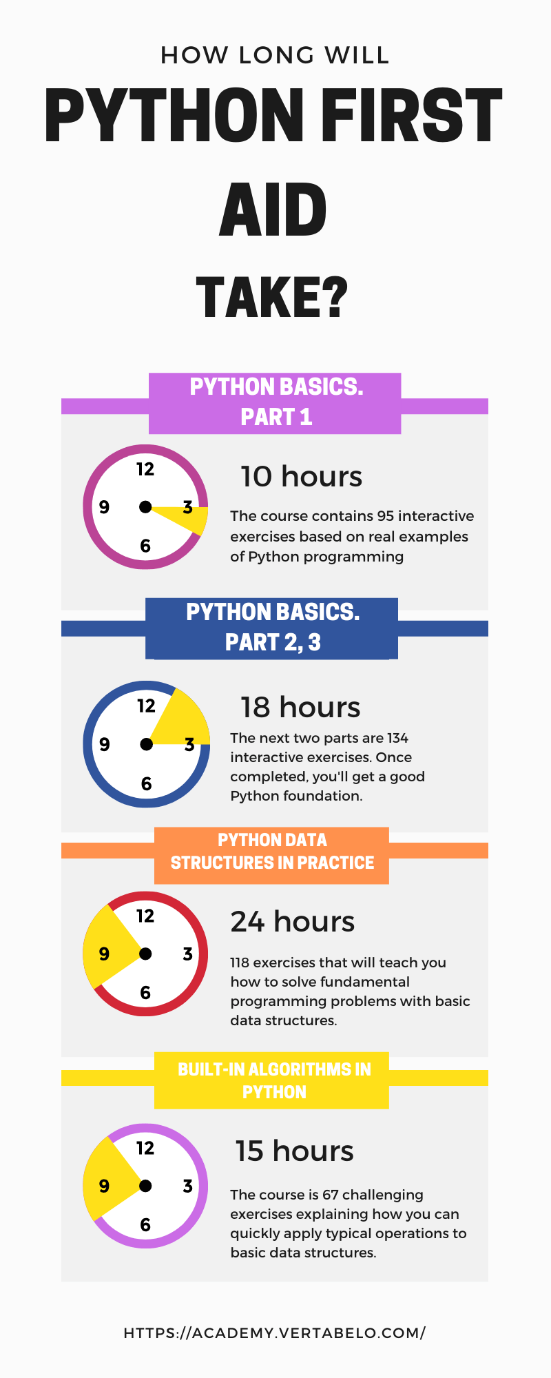 Part 1. Why Python Should Be Your First Programming Language - Python Basic...