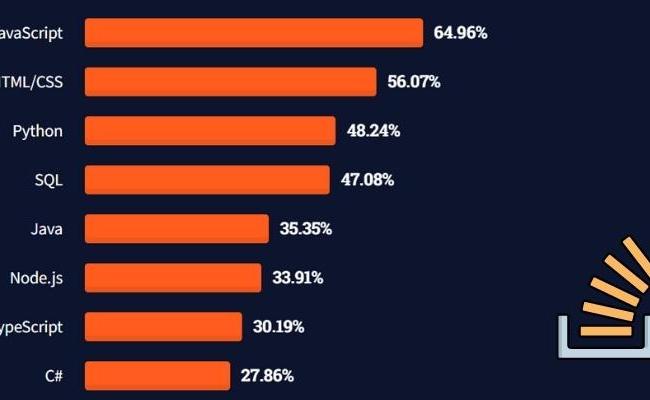 Is It Difficult To Learn Python? | LearnPython.com