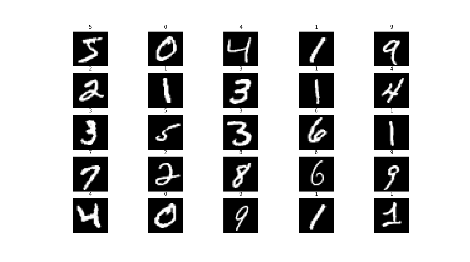 7 Datasets to Practice Data Analysis in Python | LearnPython.com