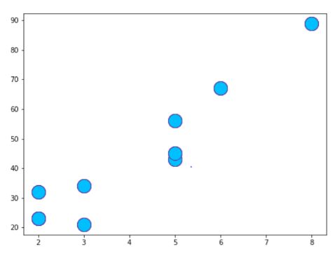 Python Drawing Intro To Python Matplotlib For Data Visualization Part - Best Landscape Patterns in Full HD