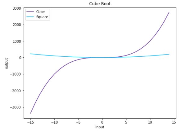 Python Drawing Intro To Python Matplotlib For Data Visualization Part - Premium Desktop Landscape Images | Free Download
