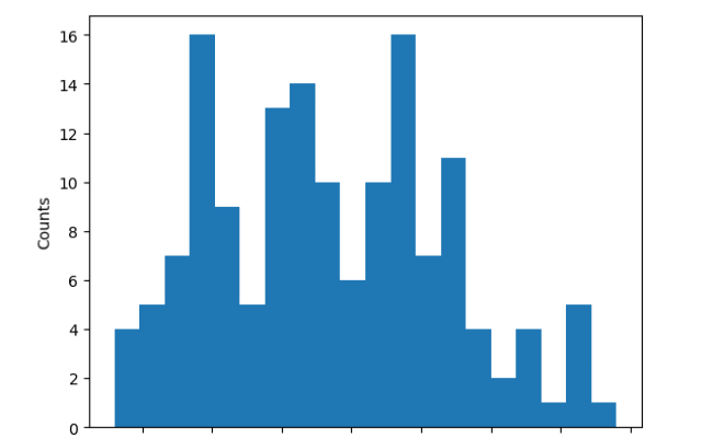 Python Exploratory Data Analysis Cheat Sheet | LearnPython.com