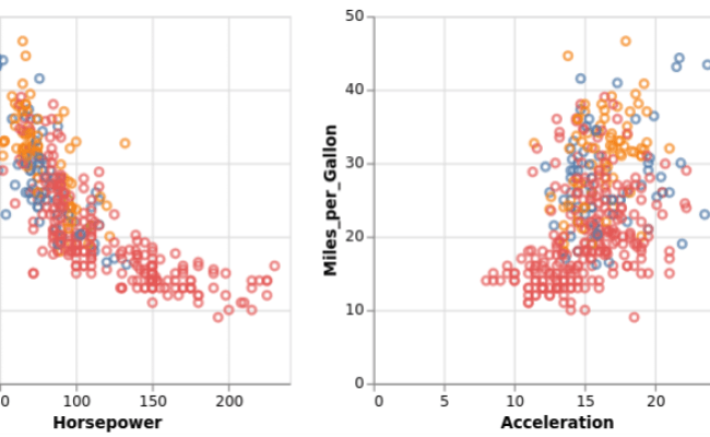The Top 5 Python Libraries For Data Visualization | LearnPython.com
