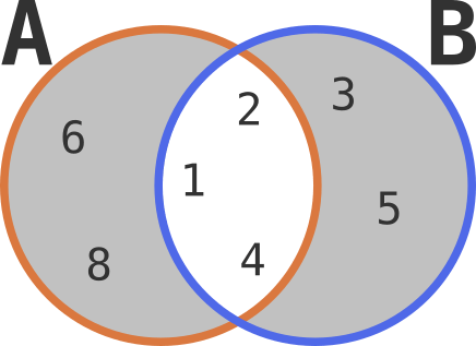 Python Sets Simmanchith - Retina City Pictures for Desktop