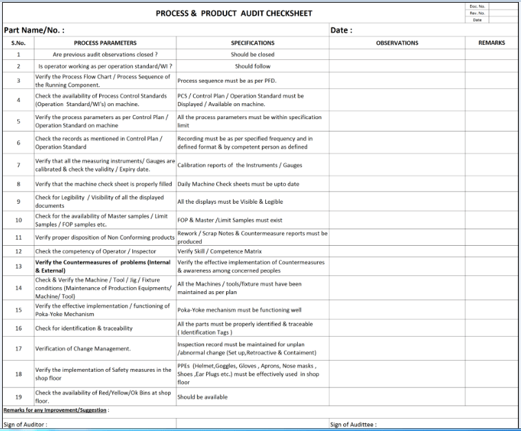 A factory audit is a type of supplier assessment that takes place at the manufacturer's facility. How To Do Product And Process Audit In The Manufacturing Process In The Automotive Industry