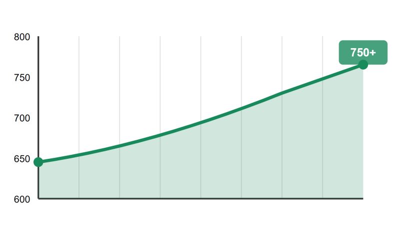 Prepare For Sat Math Masterclass Space - Best City Textures in Desktop