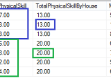 Window Functions Part Two Aggregating Data Learnsql