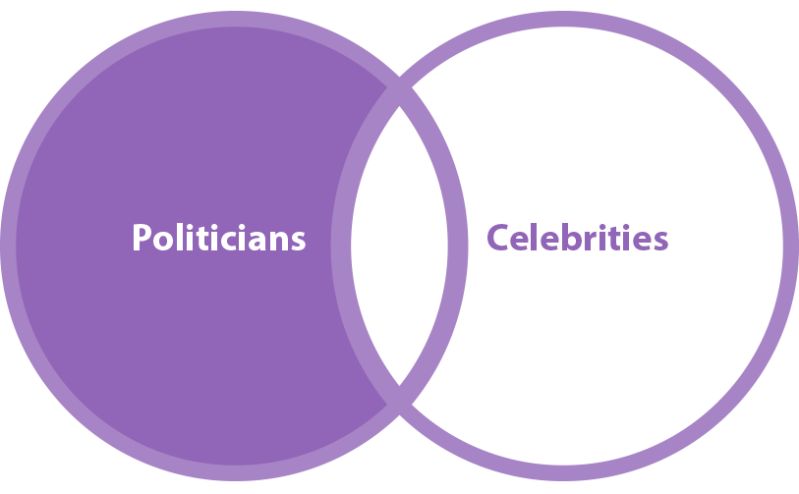 Refine Results With Sql Set Operators Learnsql Com - Best Geometric Images in 8K