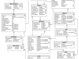 12 Sql Functions Practice Questions Learnsql