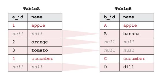 Exclude Join Sql - Light Design Collection - Full HD Quality