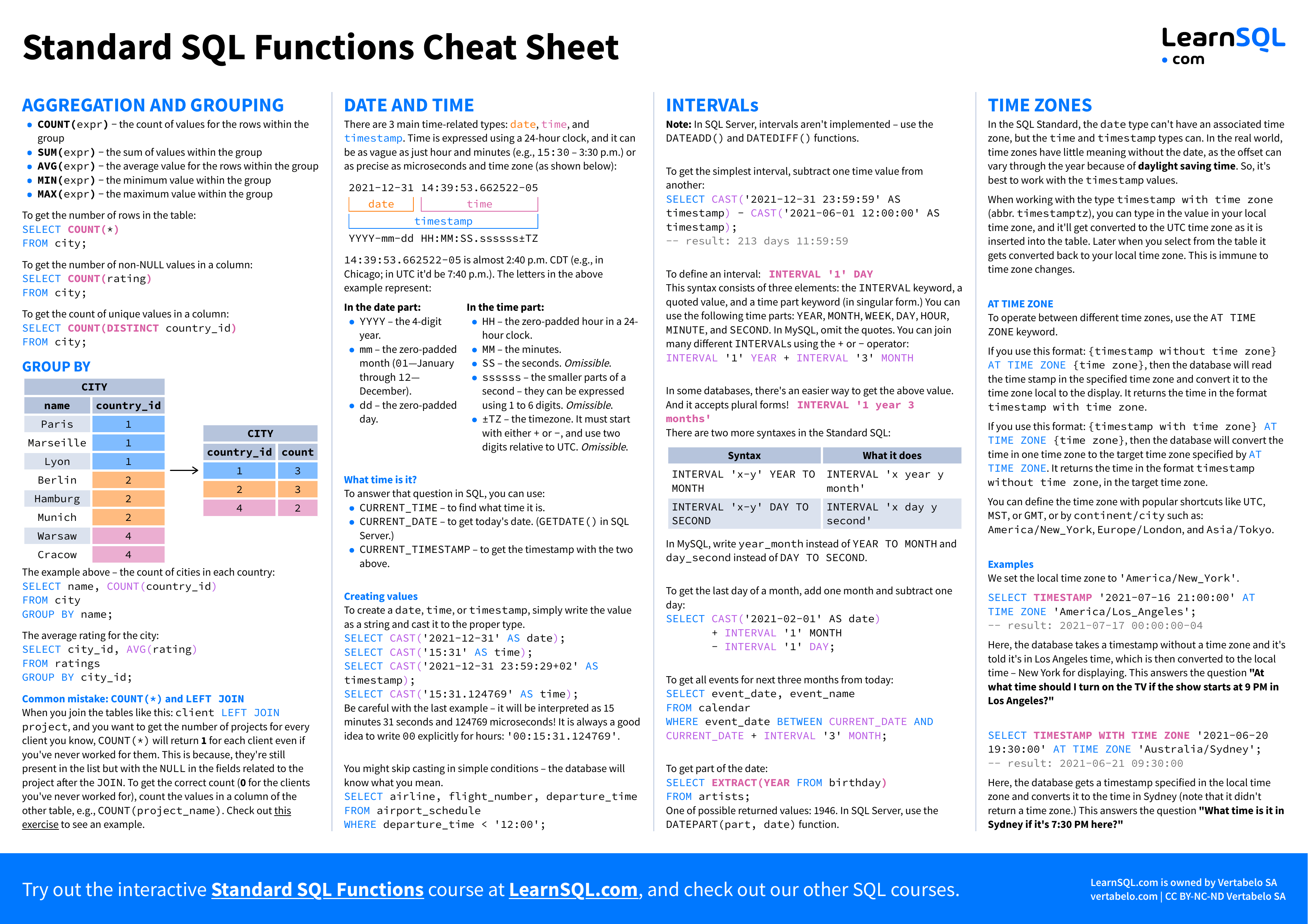 Difference Between Floor And Ceiling Functions In Sql Server | Viewfloor.co