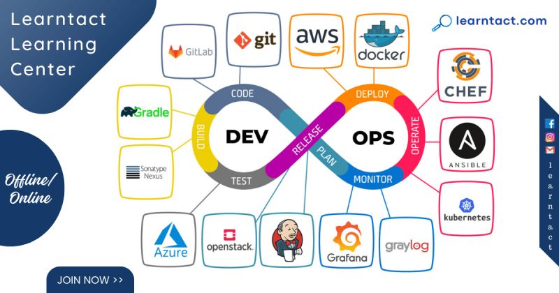 Courses Tools Devdactic - Mobile Nature Patterns for Desktop