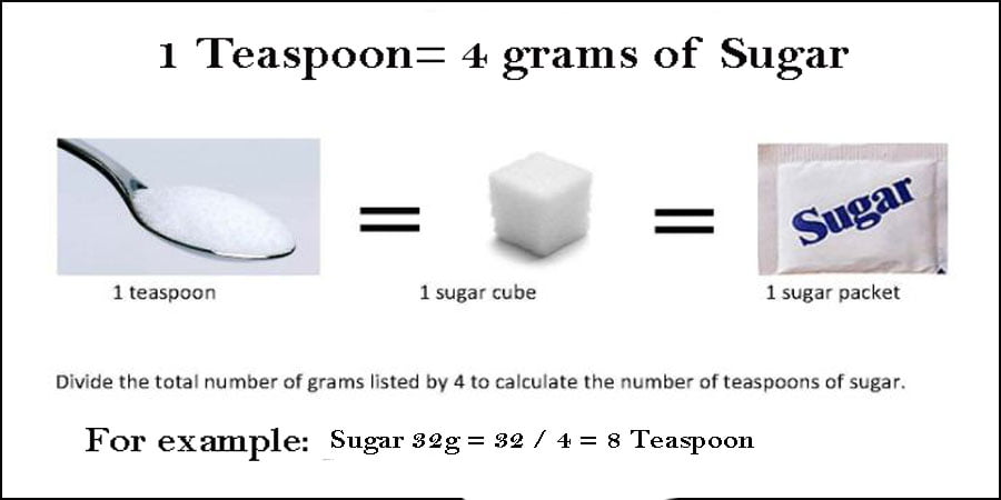 How many grams in a teaspoon