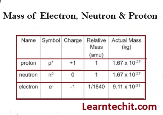 Mass of Electron