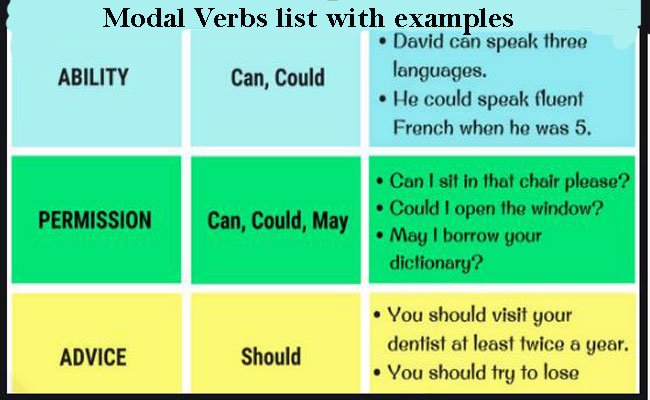 Modal Verbs